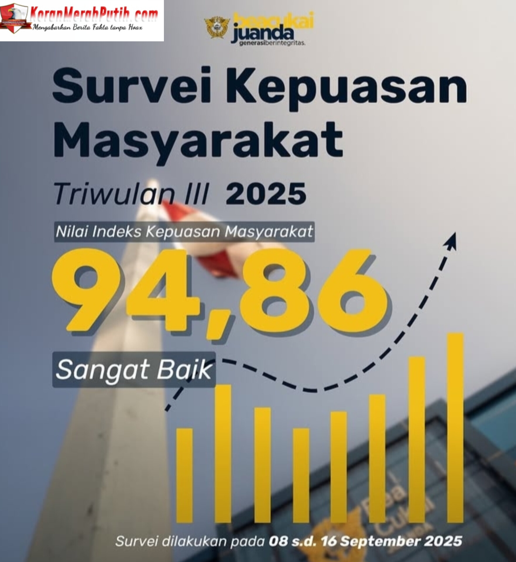 Bea Cukai Juanda Buktikan Kualitas Layanan Publik Lewat Nilai Kepuasan Sangat Baik